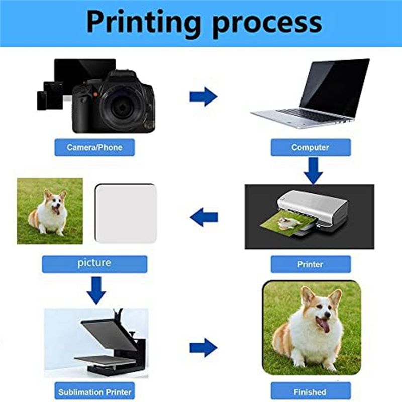 BHBL 12 Pcs Sublimation Square - đánh giá và giá Coaster Sublimation Blank